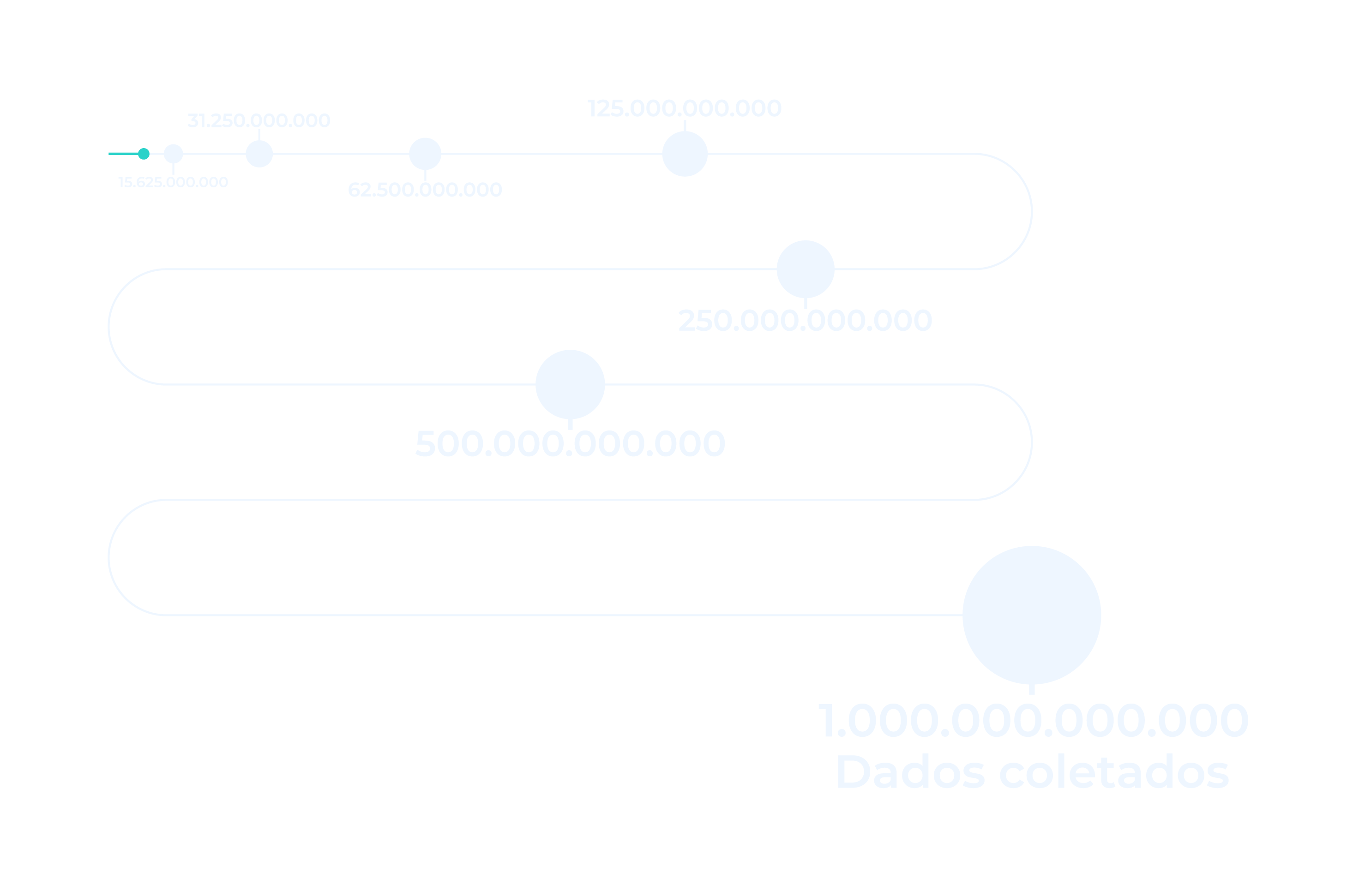 Odoo CMS - a big picture