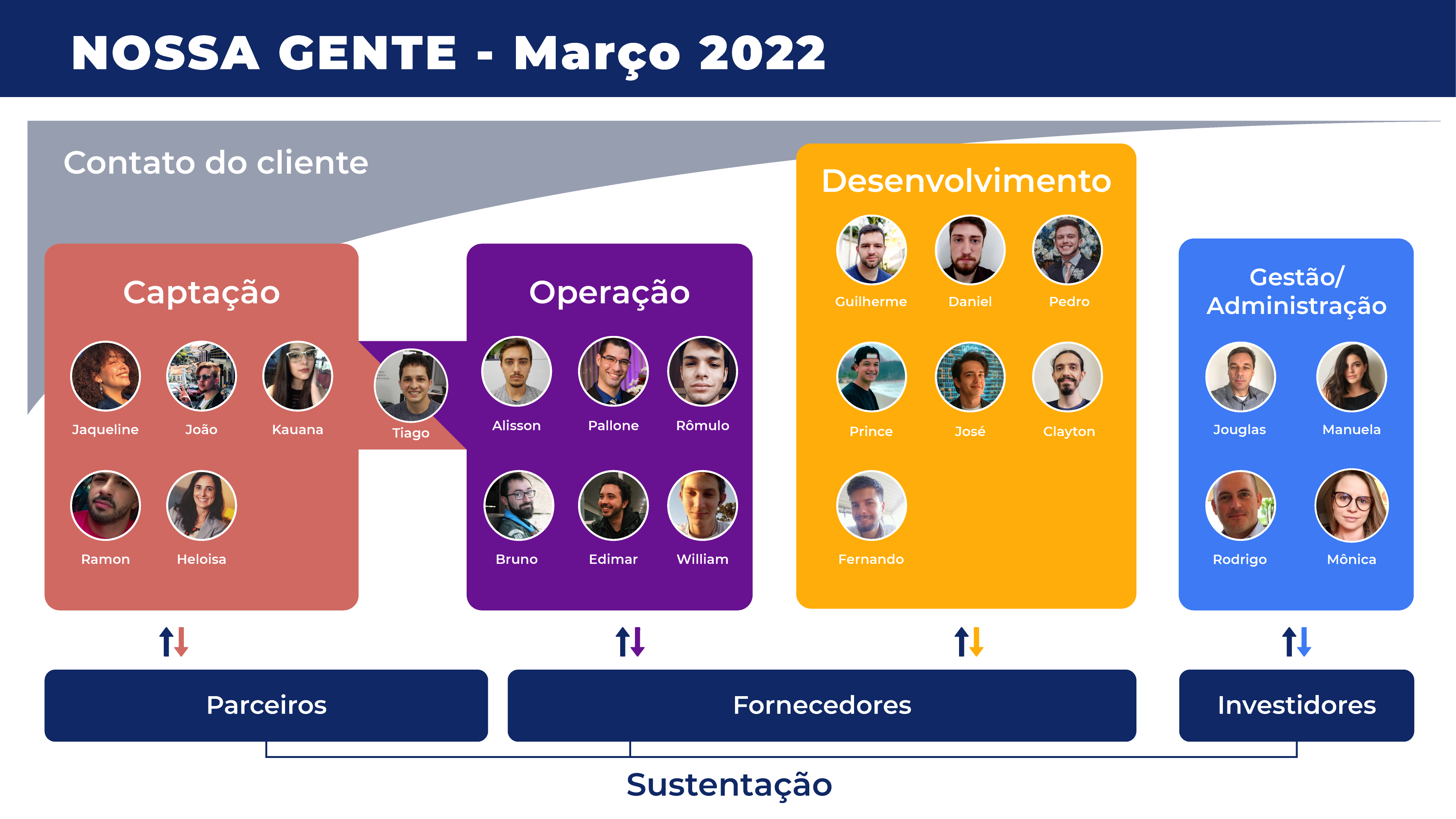 Odoo CMS - a big picture